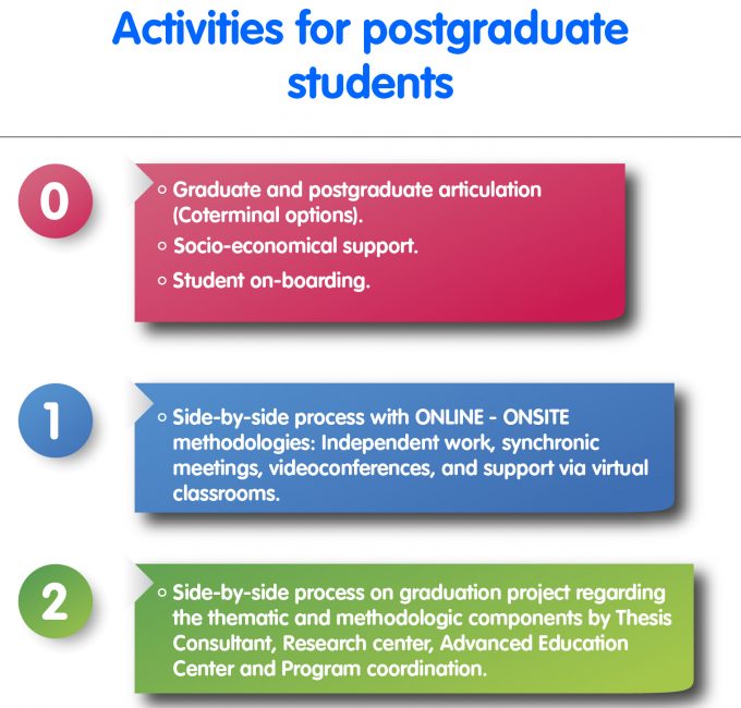 Activities for postgraduate students