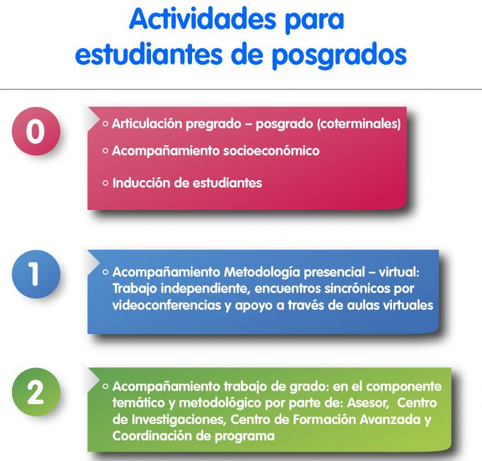 Diagrama actividades posgrados